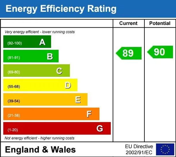Energy performance certificate for Elterdale Fossil Way Oxford OX11