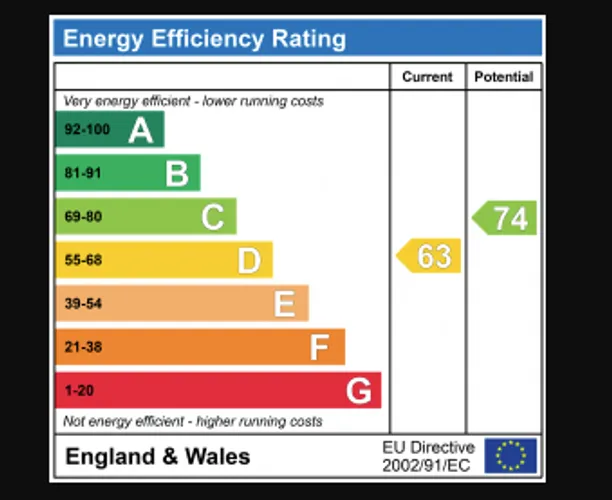 Energy performance certificate for Sandpit Lane, St. Albans, AL1