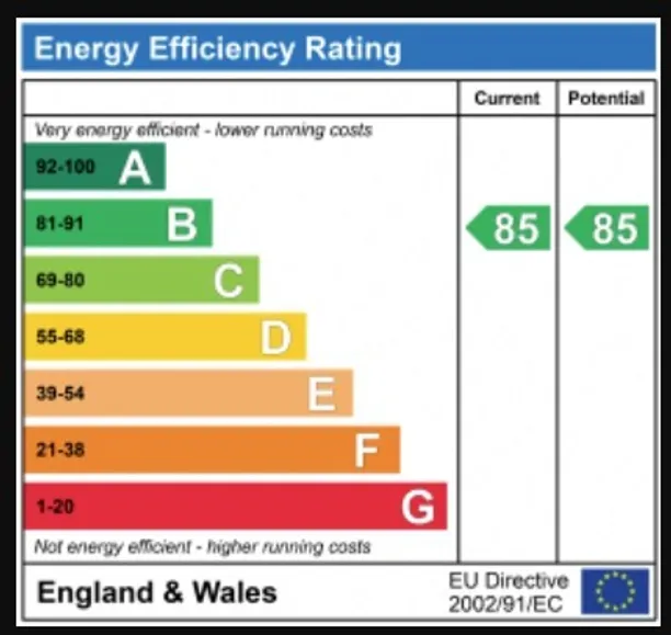 Energy performance certificate for Carlton Road, Ealing, W5
