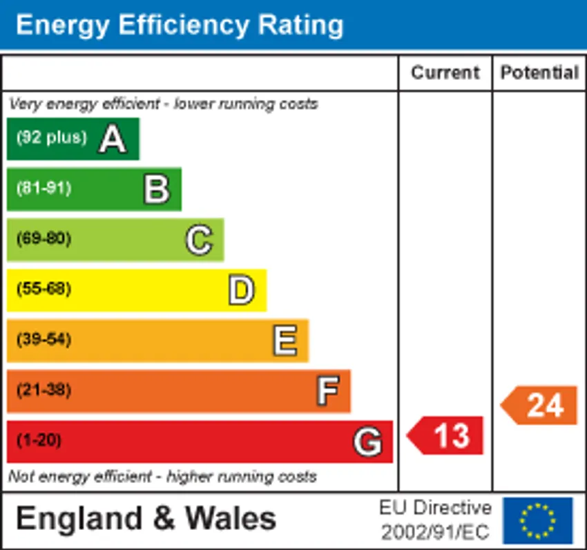 EPC chart 1
