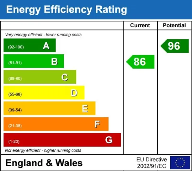 Energy performance certificate for Penfold Close Reigate RH2