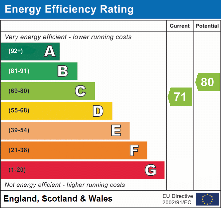EPC chart