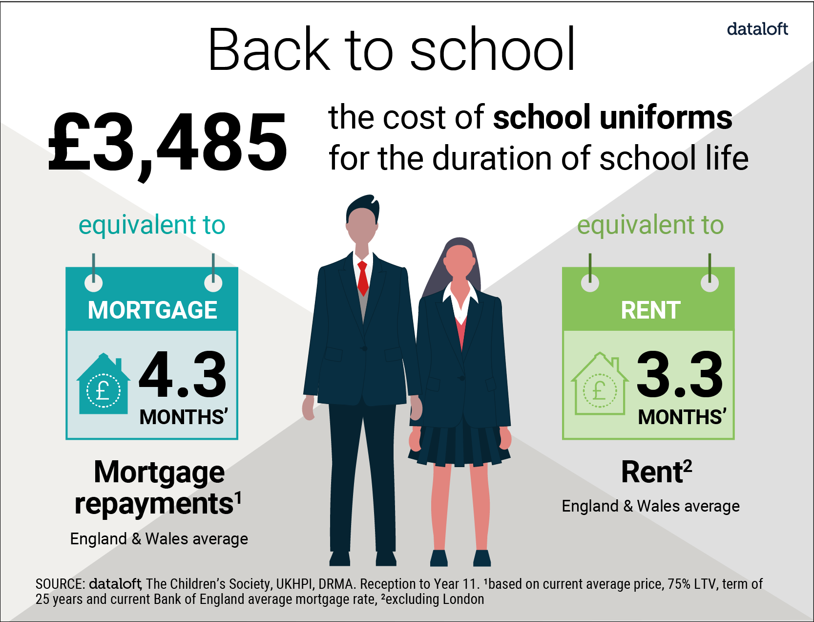 Back to school the cost of uniforms for the duration of school life