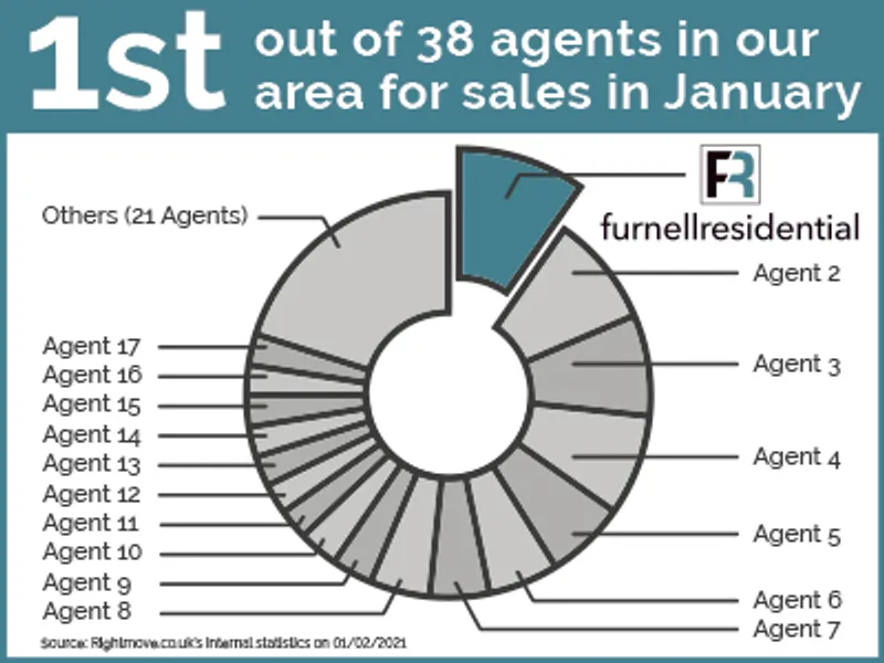 furnell is January Number 1