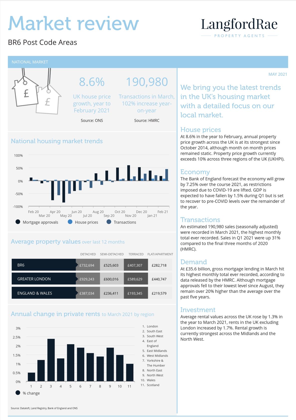 Estate Agents and Letting Agents in Orpington, Langford Rae, Orpington