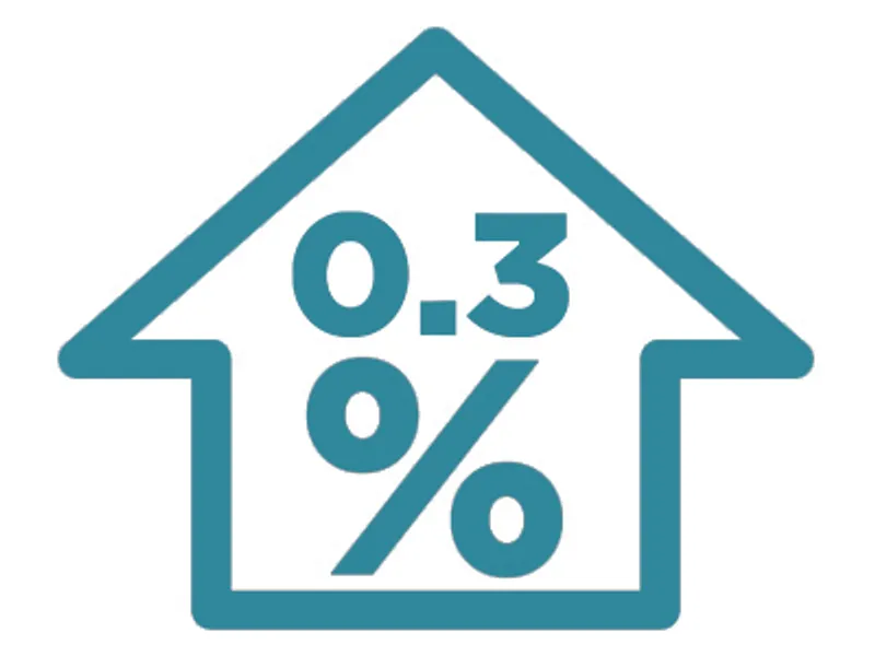 rise in asking prices lowest for months